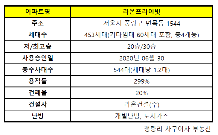 라온 프라이빗 정보